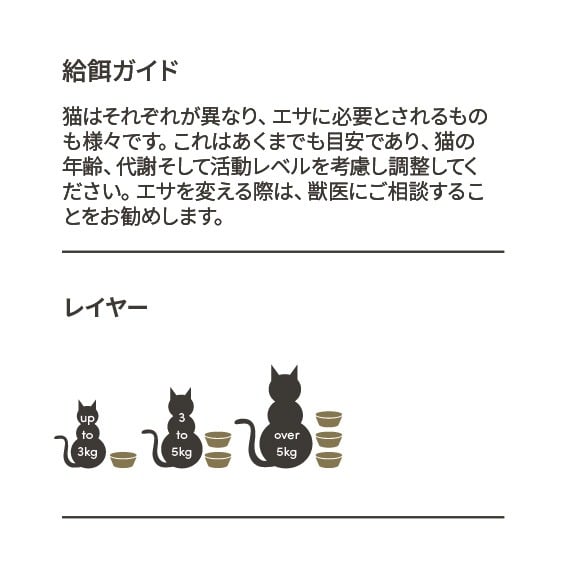 Japanese Master Cat Feeding Guides CMYK_Cat Layers
