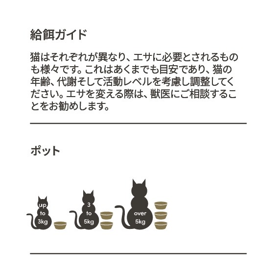 Japanese Master Cat Feeding Guides CMYK_Cat Pot